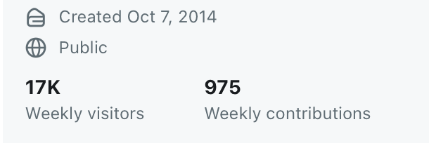 PSSD (Post-SSRI Sexual Dysfunction) Reddit Group visitor count